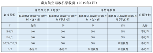 南方航空.png 南方航空.png